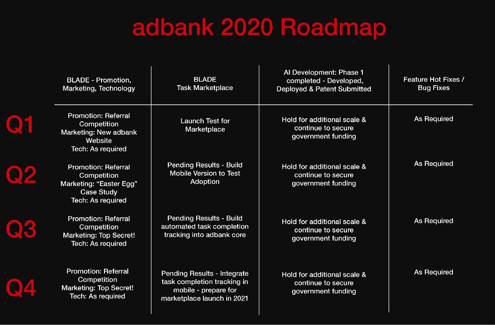 roadmap2020